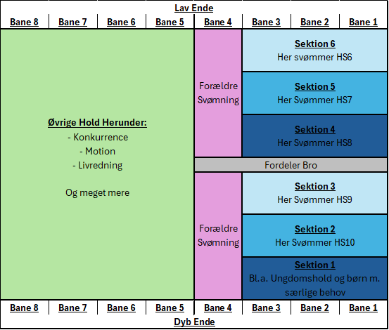 A chart with different colors and textDescription automatically generated